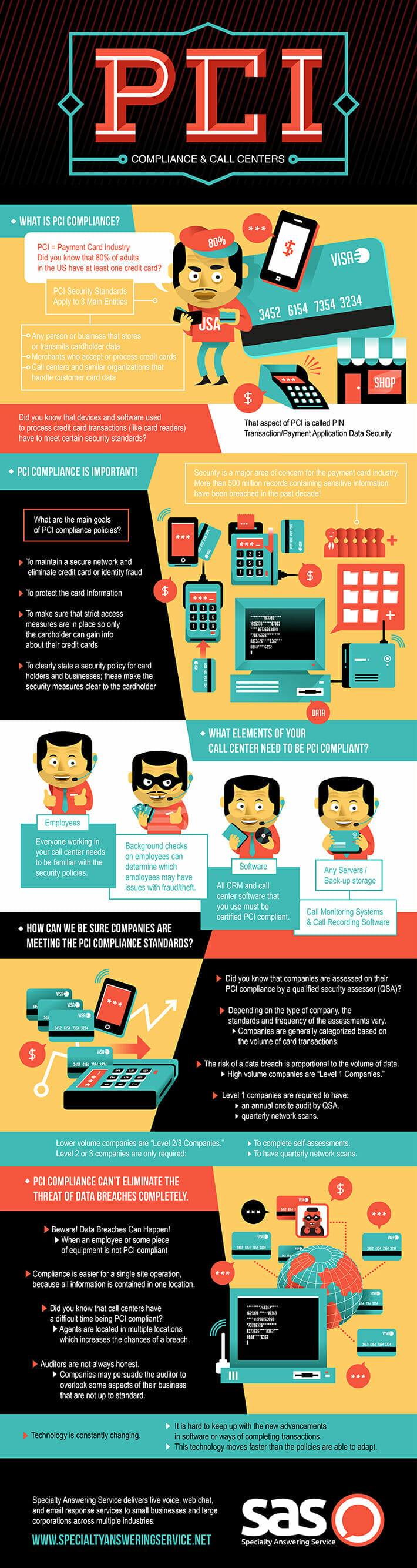 Call Center Compliance Infographic Call Center Compliance Infographic