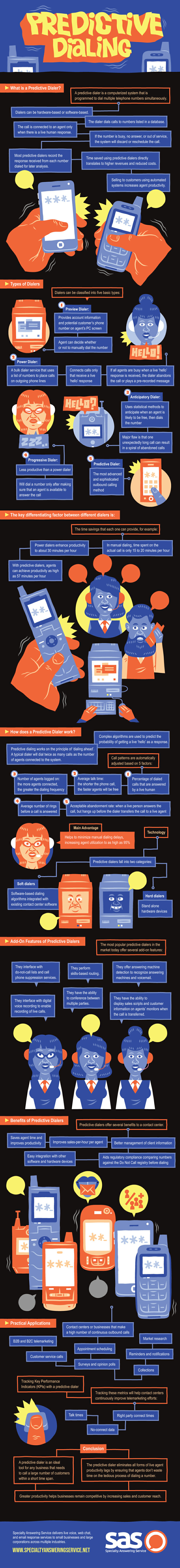 Predictive Dialing Infographic Predictive Dialing Infographic