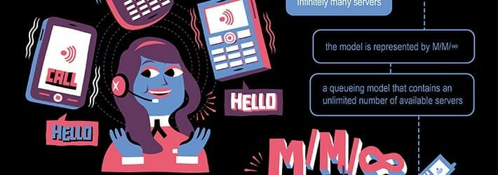 Learn about queueing theory Learn about queueing theory