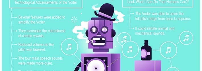 The History of The Voder Infographic The History of The Voder Infographic