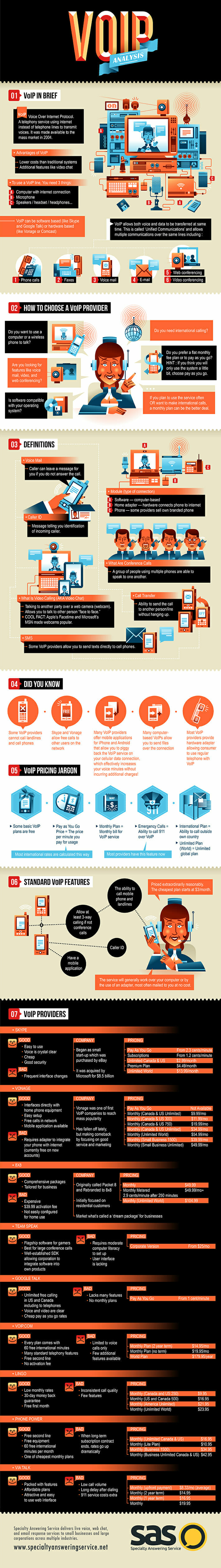 Learn About VoIP & Compare Providers